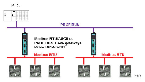 Clone of Bài 1 Tìm hiểu Modbus RTU đi nhanh vào ứng dụng  Giải Pháp  Chung