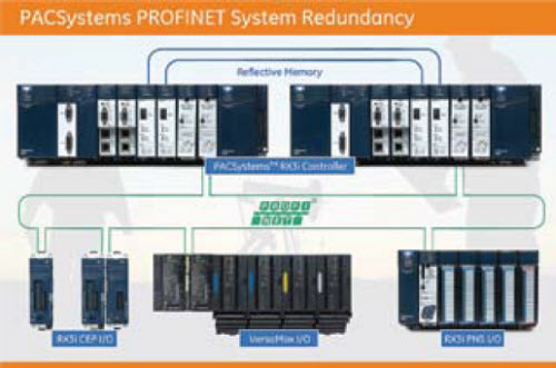 GE Intelligent Platforms mở rộng platform với PROFINET