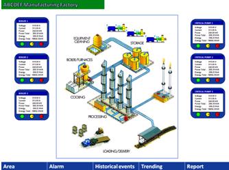 New Ocean ICDC đã phát triển thành công Hệ thống giám sát năng lượng Ứng dụng cho các nhà máy sản xuất