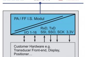 Thiết kế phần cứng FF / PROFIBUS PA I.S (H1-IS)