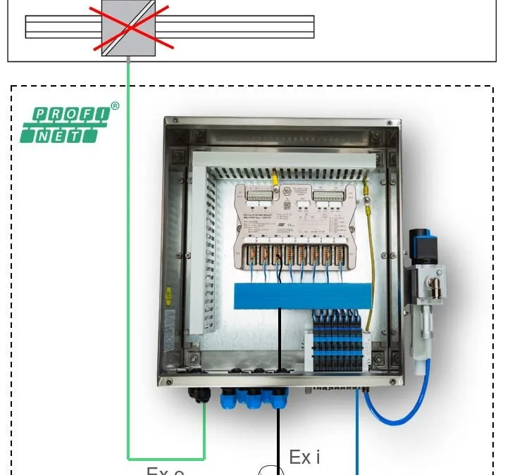 Thiết bị đầu cuối van I/O từ xa cho Vùng 1/21