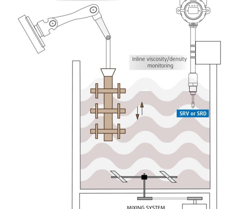 Câu chuyện ứng dụng PROFINET: Nâng cao giải pháp trong đúc mẫu