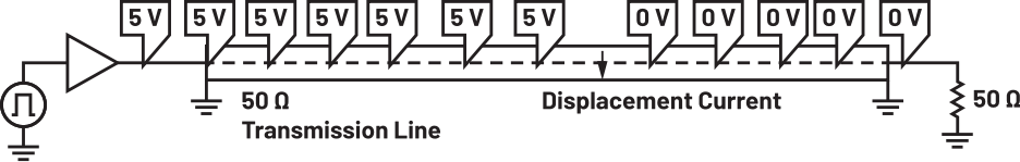 Vượt qua bài kiểm tra tuân thủ EMI lần đầu tiên—Phần 2: Ví dụ về bức xạ PCB