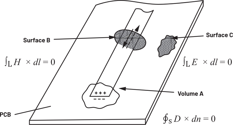 Lần đầu tiên vượt qua bài kiểm tra tuân thủ EMI—Phần 1: Vật lý